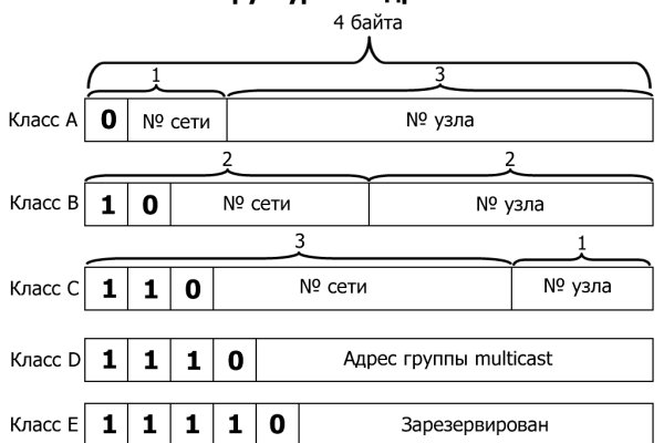 Кракен без тора