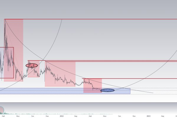 Что такое kraken 2krn cc