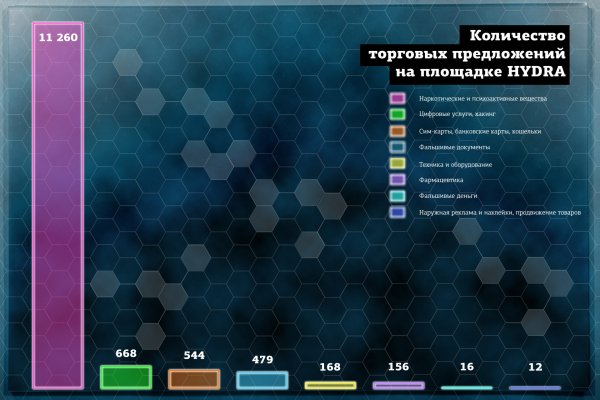 Как зарегистрироваться в кракен в россии